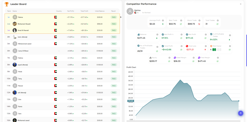 مسابقة صناعة المتداول الناجح: كيف تحقق التميز في عالم الاستثمار