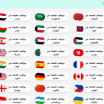 مواقيت الصلاة: رحلة المسلم في اليوم والليلة